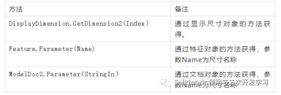 sw一个实体分割成两个
